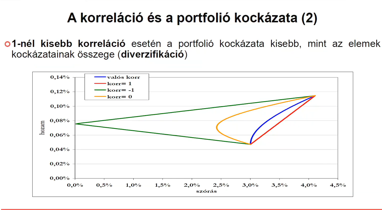 piaci-alaposszefuggesek-es-portfolioelmelet-2.png
