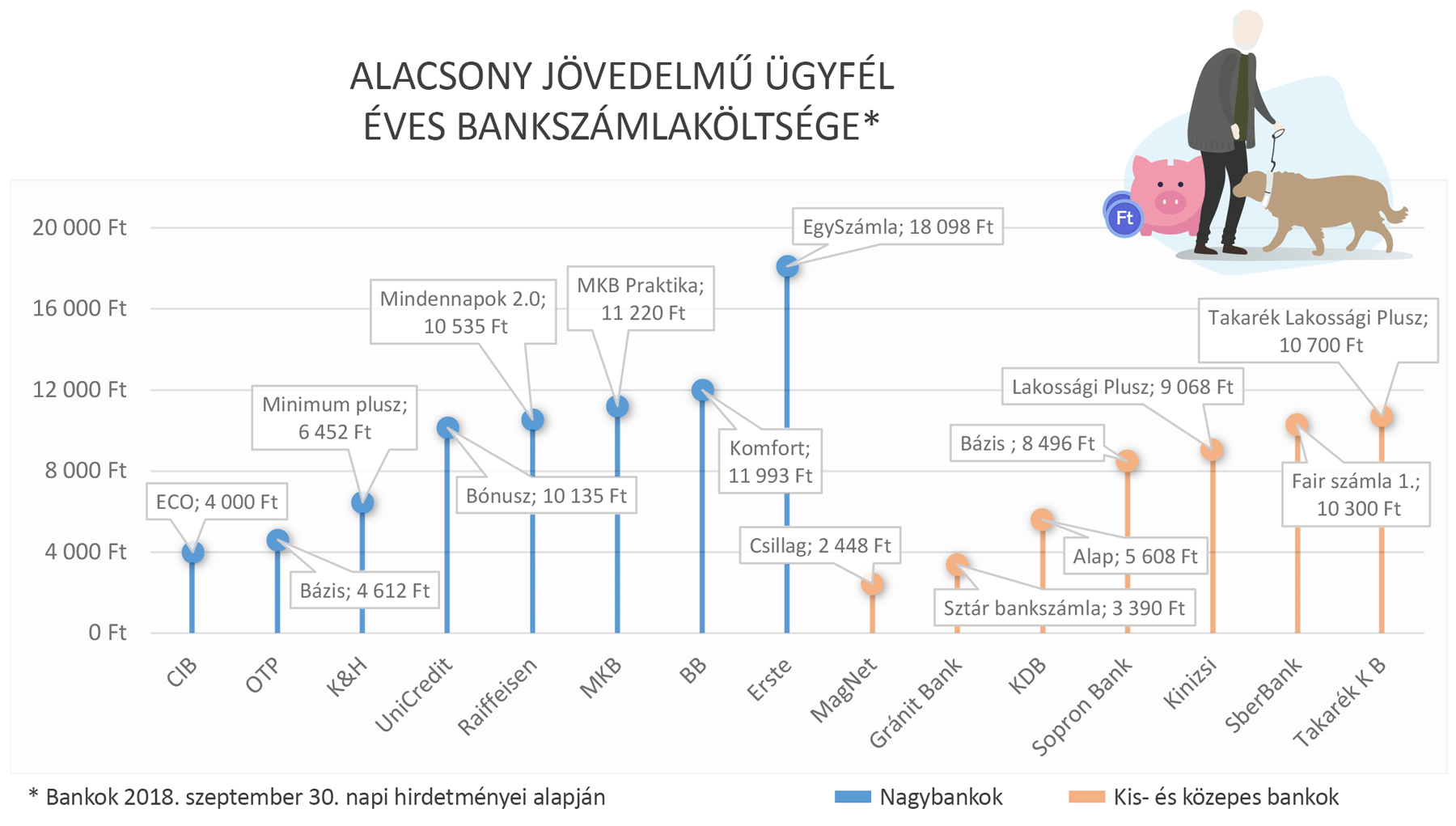 1 Alacsony jovedelmu ugyfel