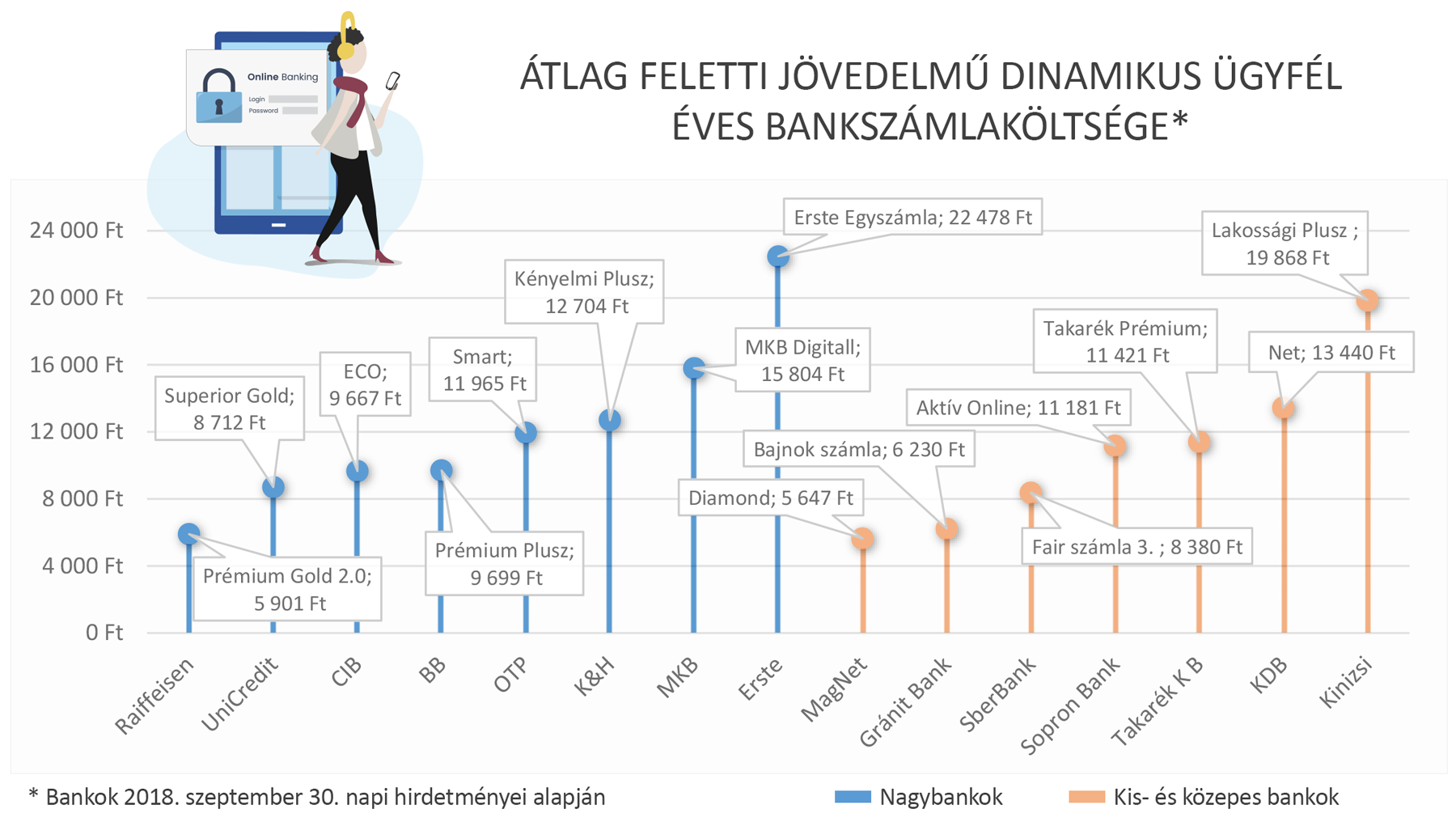 3 Atlag feletti jovedelmu dinamikus ugyfel