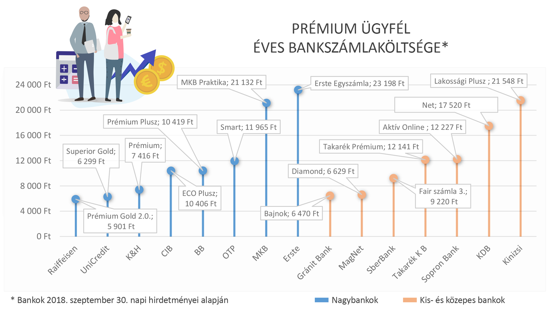 5 Premium ugyfel