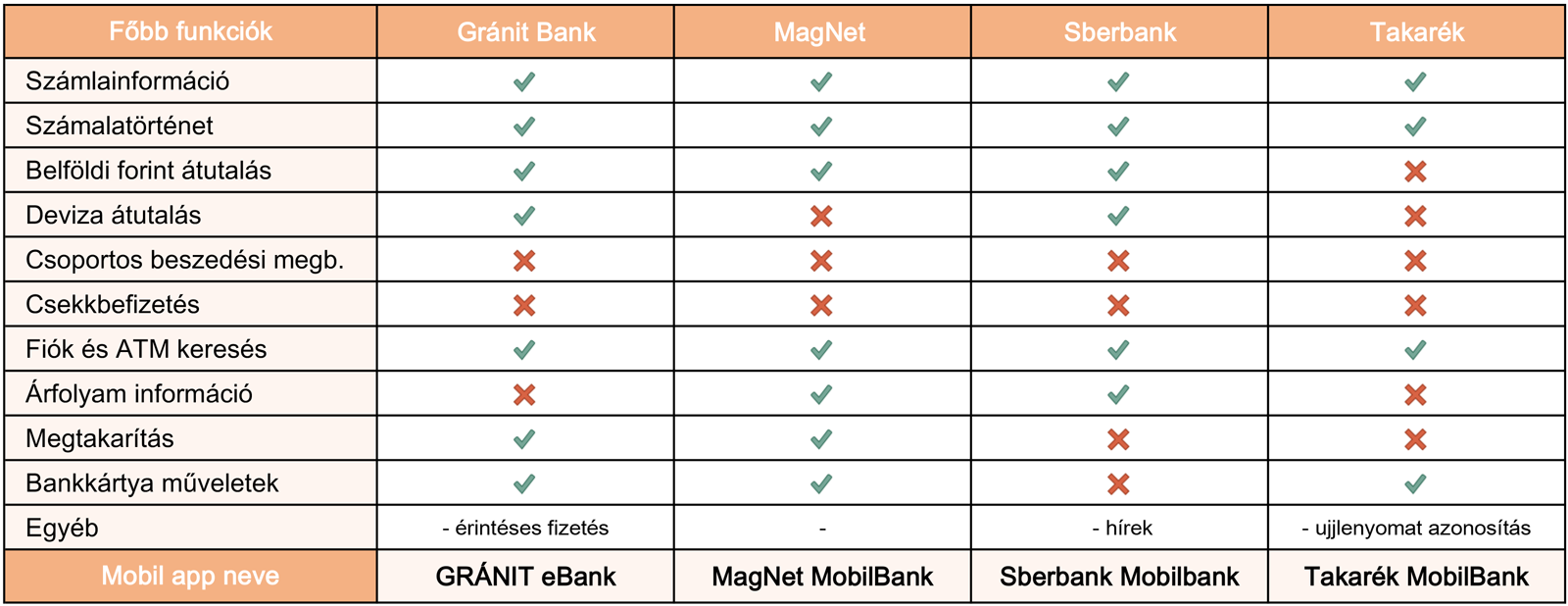 MobilAppok kisbankok