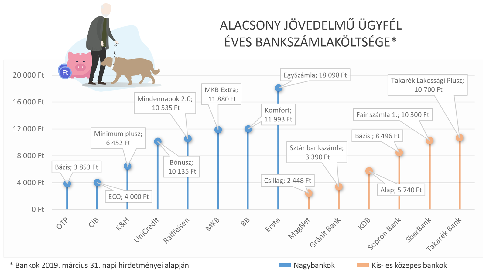 bankindex 19tavasz 01