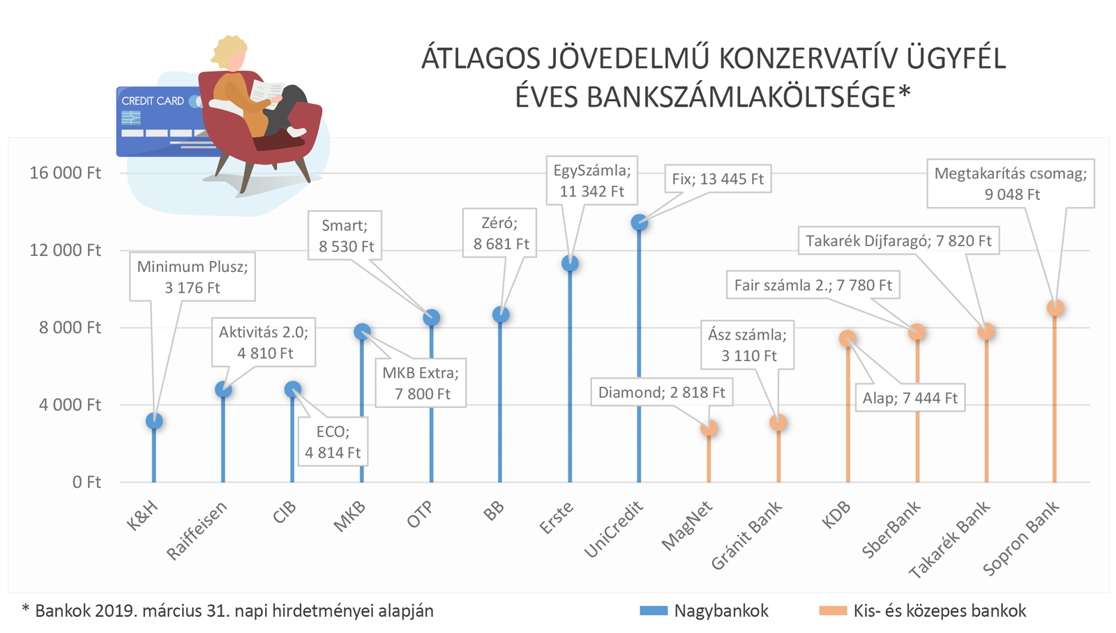 bankindex 19tavasz 02