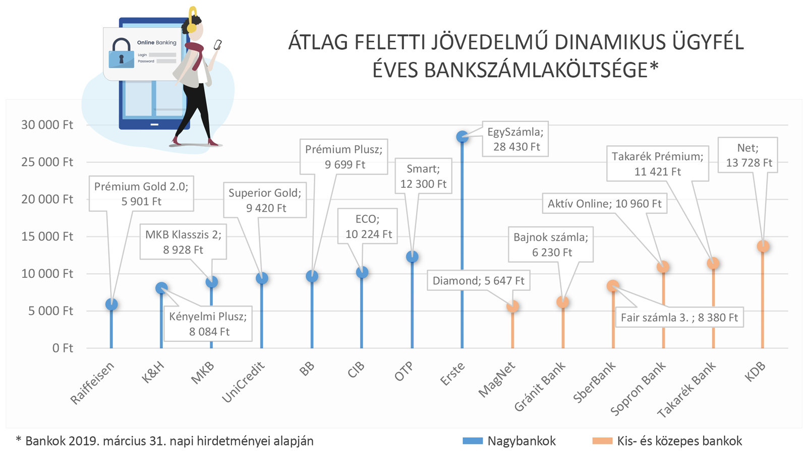 bankindex 19tavasz 03