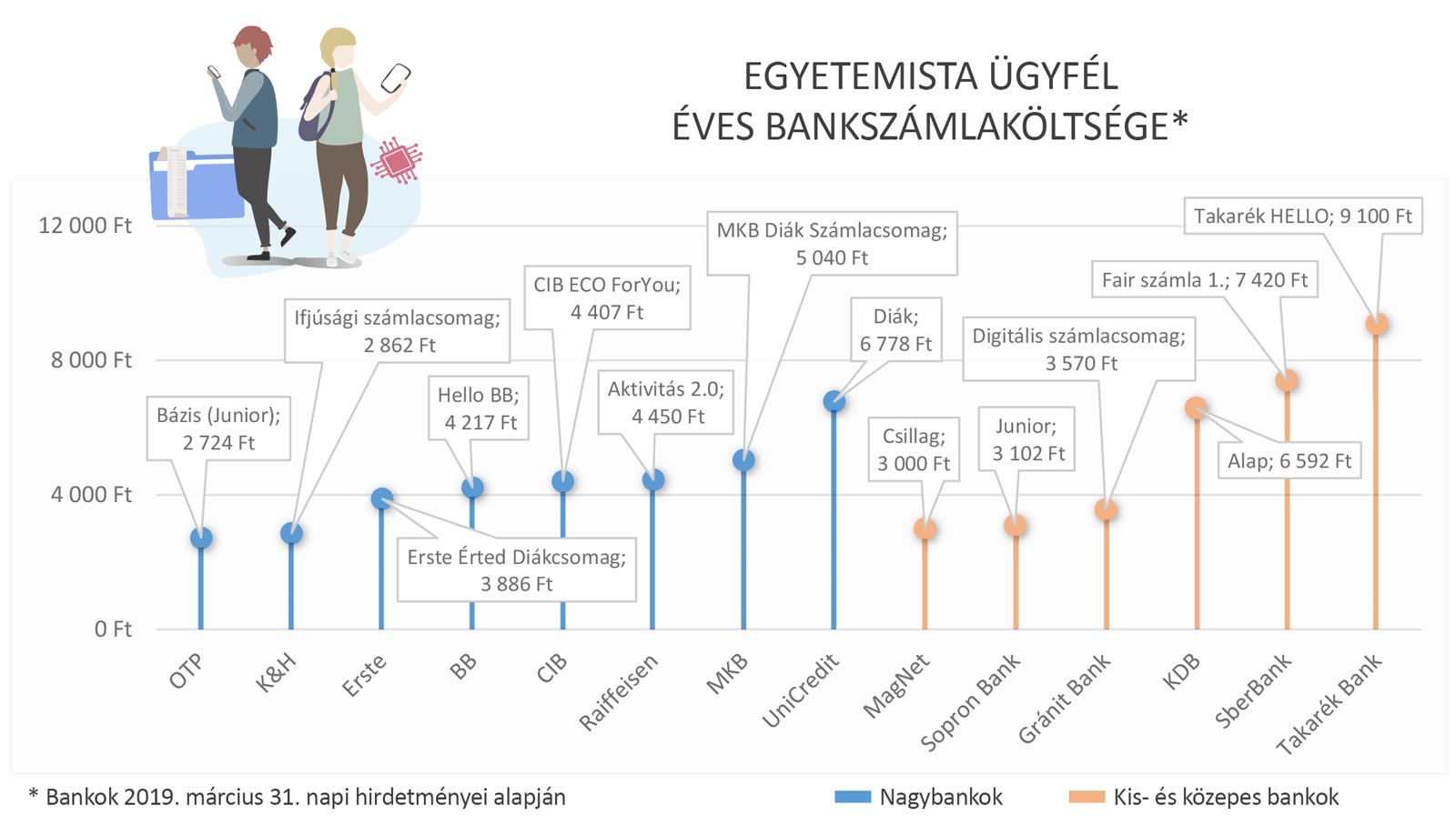 bankindex 19tavasz 04