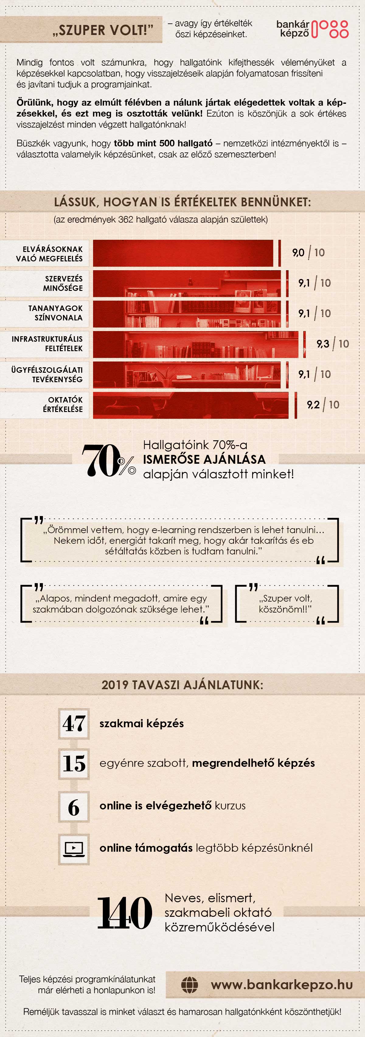 nbk értékelések 2019 tavasz v4