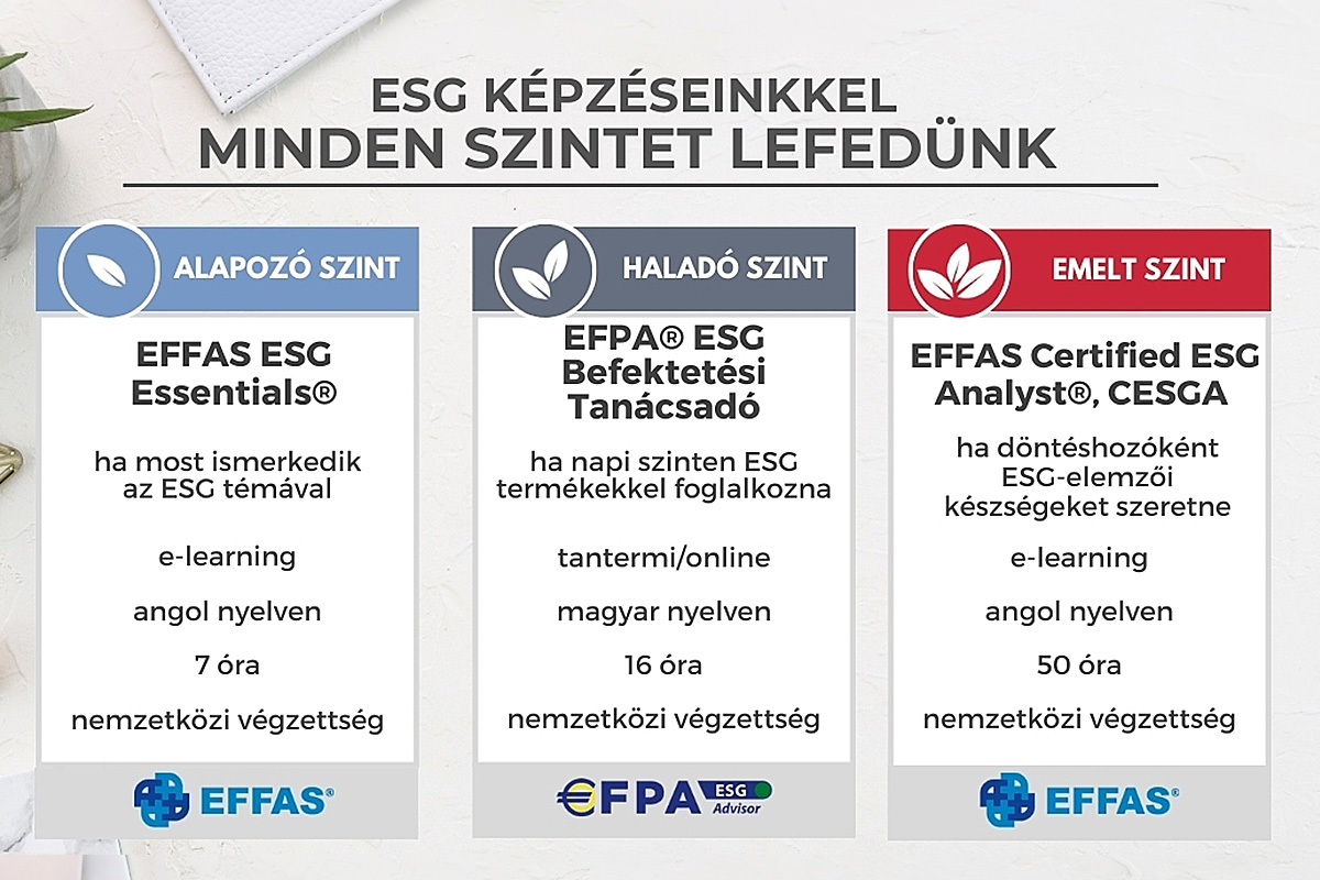 esg akademia